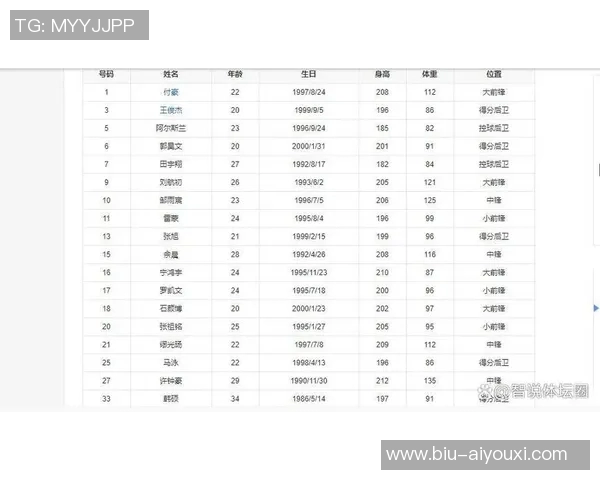 CBA第一阶段赛程公布:揭幕日两场比赛八一待定 CBA第一阶段赛程公布:揭幕日两场比赛八一待定